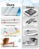 JusArt Acrylic Paint Markers 36 Colors, Dual Tip Art Supplies for Rock